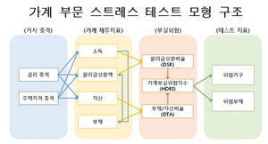 [NSP PHOTO]금리 상승하면 가계 위험부채 비율 높아진다