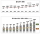 [NSP PHOTO]출입국자 6165만2158명 기록…중국인 44%로 크게↑·일본인↓