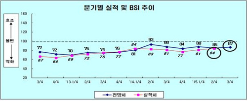 NSP통신-(자료 = 부산상공회의소 제공)