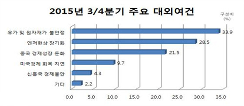 NSP통신-(자료 = 부산상공회의소 제공)