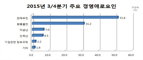 NSP통신-(자료 = 부산상공회의소 제공)