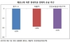 [NSP PHOTO]치협, 메르스 영향 동네치과 매출액 전년 동월比 1250만원↓·