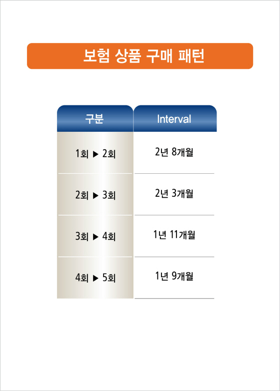 NSP통신-(자료제공=ING생명)