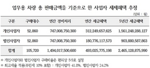 [NSP PHOTO]경실련, 법인구매 수입차 혈세 6264억원 누수…조세형평성 훼손