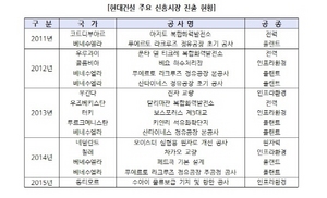 [NSP PHOTO][기업동향]현대건설, 코트디부아르 아지토 복합화력발전소 준공