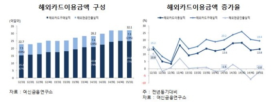 NSP통신-(자료제공=여신금융연구소)