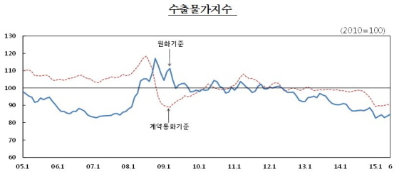 NSP통신-(자료제공=한국은행)