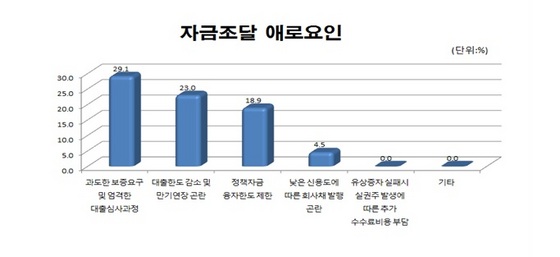 NSP통신-(자료 = 부산 상공회의소 제공)