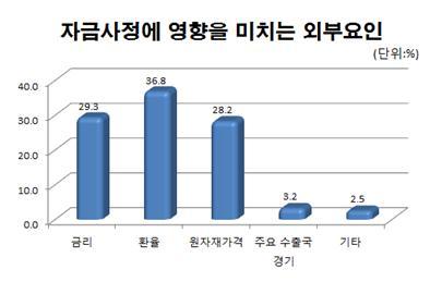 NSP통신-(자료 = 부산 상공회의소 제공)