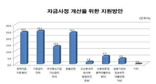 NSP통신-(자료 = 부산 상공회의소 제공)