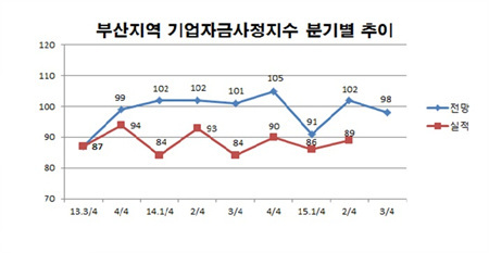 NSP통신-(자료 = 부산 상공회의소 제공)