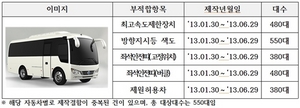 [NSP PHOTO]국토부, 선롱버스코리아 수입·판매 두에고 자동차기준 부적합 확인