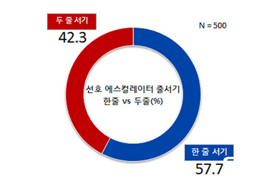 NSP통신-(자료=리얼미터 제공)