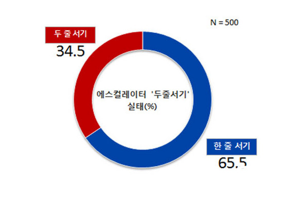 NSP통신-(자료=리얼미터 제공)