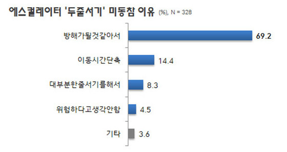 NSP통신-(자료=리얼미터 제공)