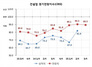 [NSP PHOTO]부산 건설업, 전반적 부진 속에 체감경기 점차 살아나