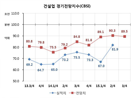 NSP통신-(자료 = 부산상공회의소 제공)