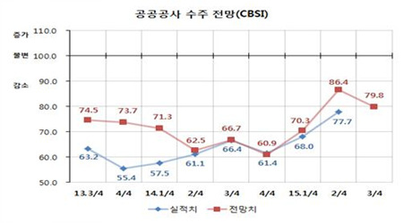 NSP통신-(자료 = 부산상공회의소 제공)