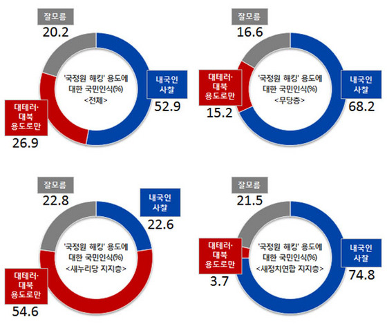 NSP통신-(자료=리얼미터 제공)