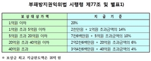 [NSP PHOTO]권익위, 공기업 납품 비리 신고자에 보상금 11억원 지급