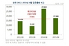 [NSP PHOTO]8월 1만7580가구 입주, 전월比 18.4%↓…세종시 물량 풍성