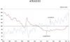 [NSP PHOTO]6월 소득교역조건 21.3% 상승…5년 1개월만에 최대