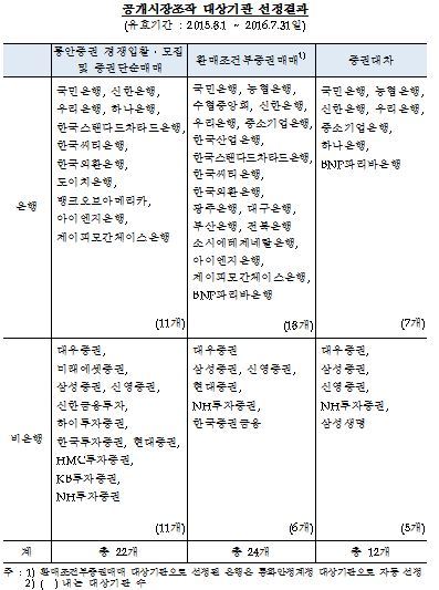 NSP통신-(자료제공=한국은행)