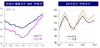 [NSP PHOTO]서울 아파트 전세가율, 사상 첫 70%대 진입