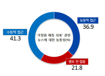 NSP통신-(자료=리얼미터 제공)