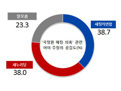 NSP통신-(자료=리얼미터 제공)