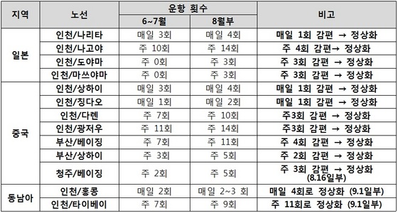 NSP통신-아시아나항공 운항 스케줄