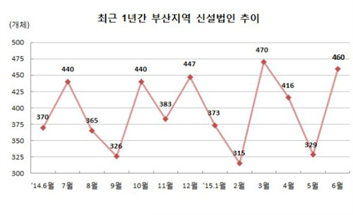 NSP통신-(자료 = 부산상공회의소 제공)