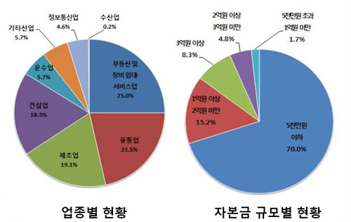 NSP통신-(자료 = 부산상공회의소 제공)