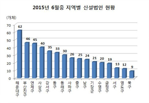 NSP통신-(자료 = 부산상공회의소 제공)