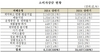 [NSP PHOTO]전자상거래 소비자 피해 급증…전년 상반기比 72%↑