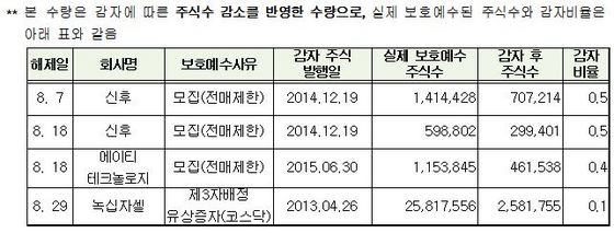 NSP통신-(자료=한국예타결제원 제공)