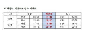 [NSP PHOTO]칠곡 왜관역 새마을호 열차 재개통…1일 4회 정차