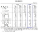 [NSP PHOTO]6월 경상수지 흑자규모 121.9억달러…40개월 연속 흑자