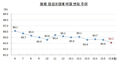 NSP통신-(자료 = 부산상공회의소 제공)