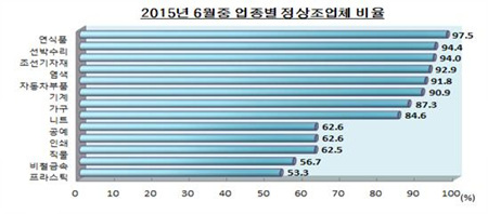 NSP통신-(자료 = 부산상공회의소 제공)