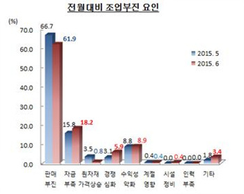 NSP통신-(자료 = 부산상공회의소 제공)