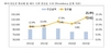 [NSP PHOTO]KB투자증권, 블룸버그 등 집계 회사채·ABS주관 시장점유율 20% 상회