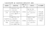 [NSP PHOTO]다음카카오, KT와 다음카카오팩 서비스…데이터 3GB내 자유이용