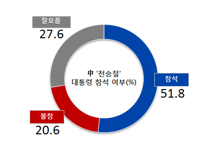 NSP통신-(자료=리얼미터 제공)