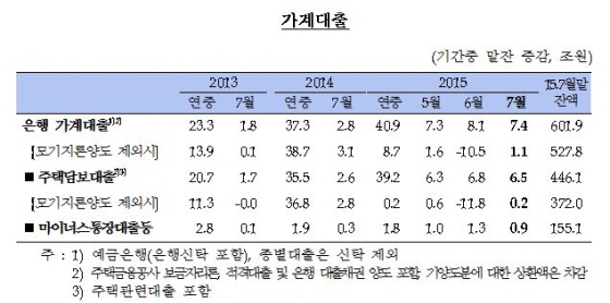 NSP통신-(자료제공=한국은행)