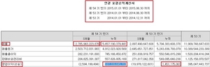 [NSP PHOTO]대한항공, 상반기 영업이익  1873억…전년 동기比 1859억↑