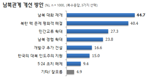 NSP통신-(자료=리얼미터 제공)