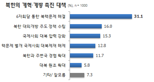 NSP통신-(자료=리얼미터 제공)