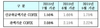 [NSP PHOTO]7월 신규 코픽스 1.56%…전월比 0.10%p↓
