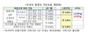 [NSP PHOTO]주택금융신용보증기금 출연료율 인하…출연료부담 2400억원↓